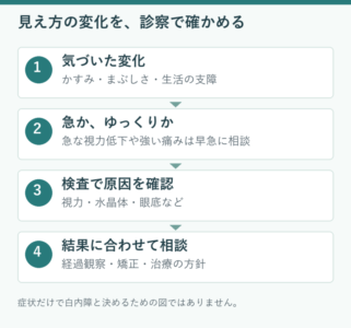 かすむ・まぶしいと感じるとき｜考えられる原因と白内障の検査のアイキャッチ画像