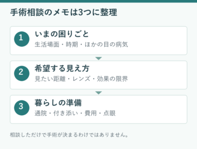 白内障手術の相談前に整理したい7つの質問｜見え方・時期・通院のアイキャッチ画像
