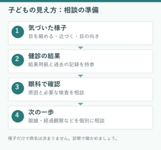 子どもの視力が気になったら｜健診・近視・斜視弱視の相談ガイドのアイキャッチ画像