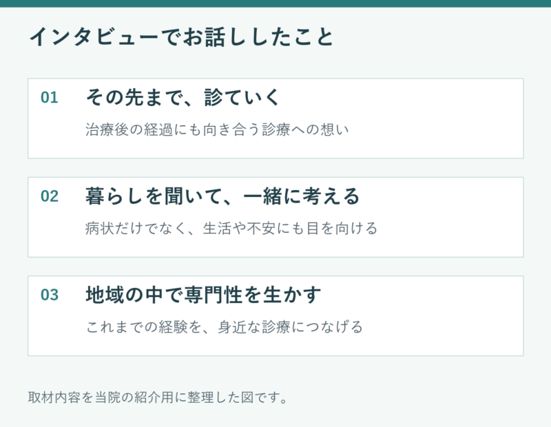 取材の三つのテーマ。治療後の経過にも向き合うこと。患者さんの生活や不安を聞いて一緒に考えること。これまでの経験を地域の診療に生かすこと。