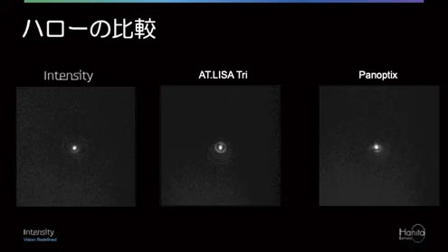 「Intensity説明資料2022120」ページ１９
